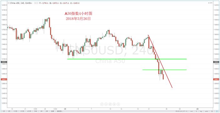 【技术分析】03月26日每日汇市分析解盘 - 8