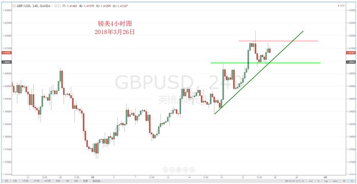 【技术分析】03月26日每日汇市分析解盘 - 6