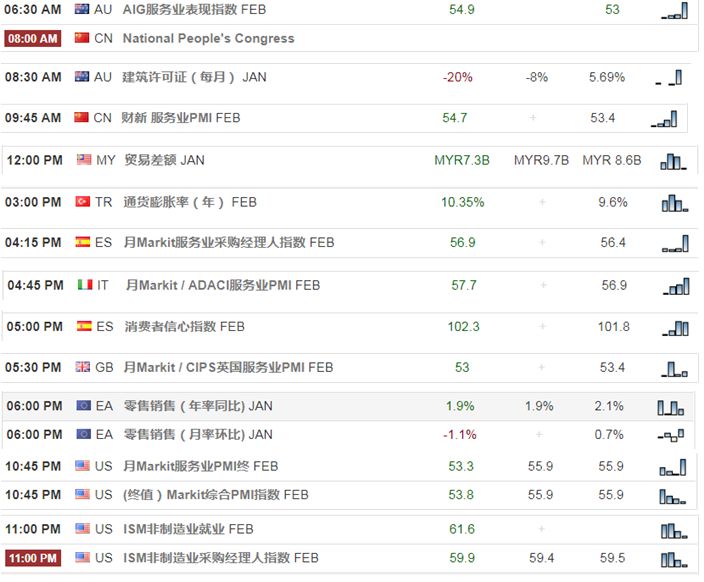【技术分析】03月05 日每日汇市分析解盘 - 1
