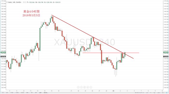 【技术分析】03月05 日每日汇市分析解盘 - 13