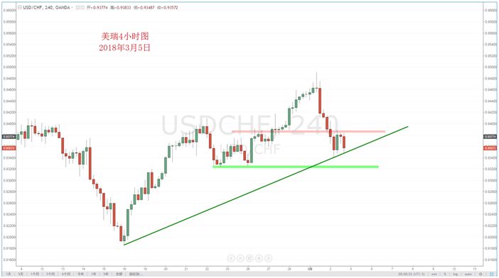 【技术分析】03月05 日每日汇市分析解盘 - 9