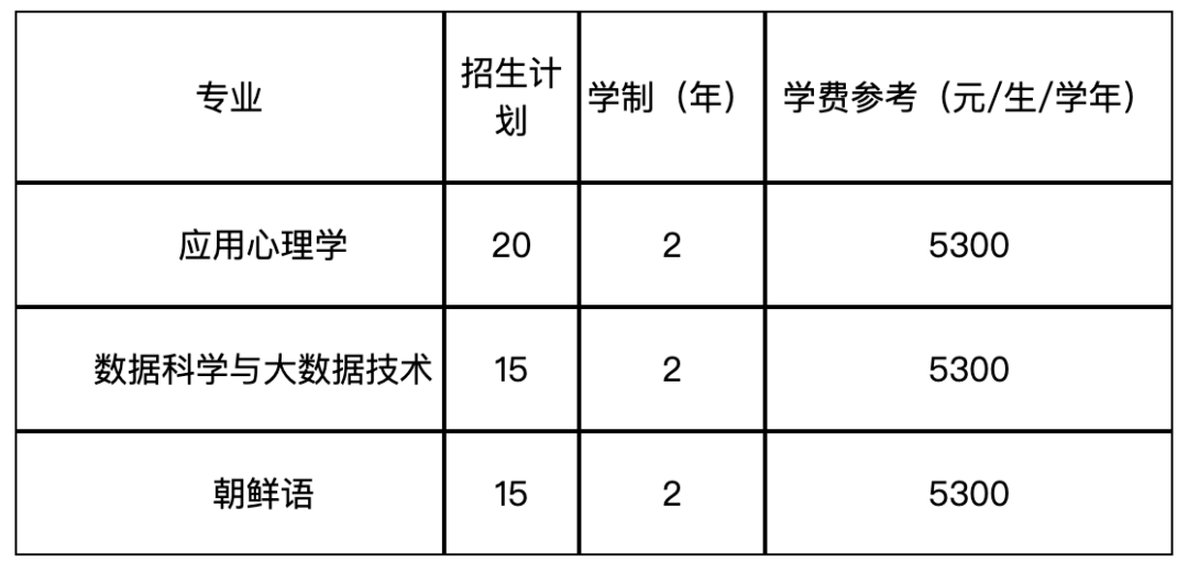 杭卅师范大学录取分数线580_杭州师范大学最低录取分数线_杭州师范大学分数线