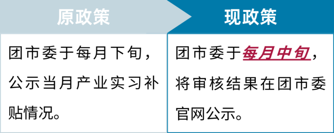 @在校大学生！这项实习补贴政策有调整！