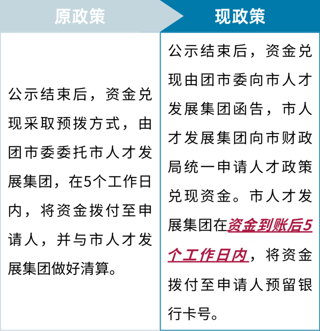 @在校大学生！这项实习补贴政策有调整！