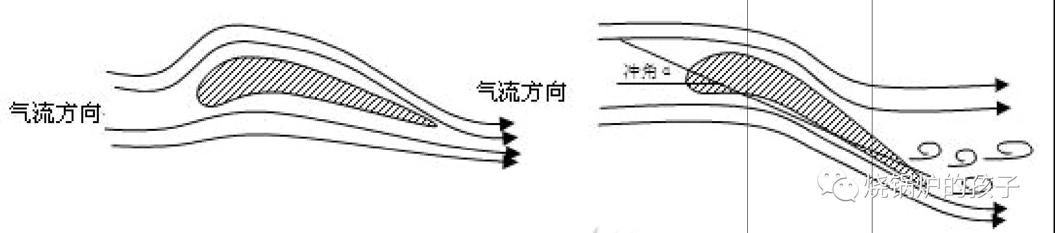 【烧锅炉的孩子】轴流风机的失速