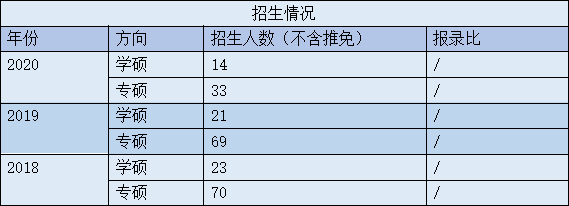 西北大学本科招生网_西北大学官网_西北大学在哪