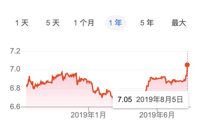 人民币破7 工资涨了 学费贵了 回国相亲更有底气了 School 1024 s