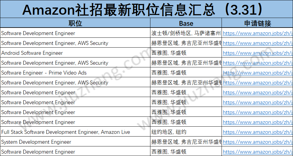 New Grad 如何快速拿到亚麻社招面试 九章算法 微信公众号文章阅读 Wemp