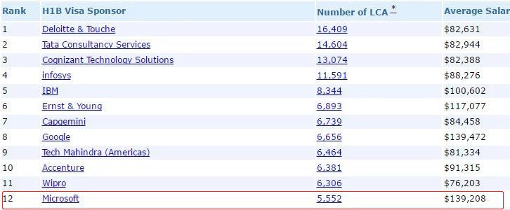 这家公司面试不用刷题 却是全美薪资top1 Cs News 1024 s