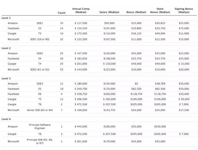 小透明化身杜拉拉 我的3年谷歌工作反思 Company News 1024 s