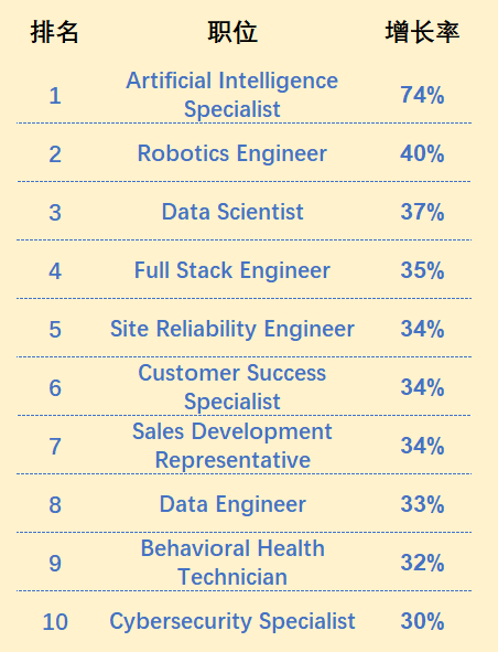 我 亚麻5年sde 薪资不如新来的new Grad 九章算法 微信公众号文章阅读 Wemp