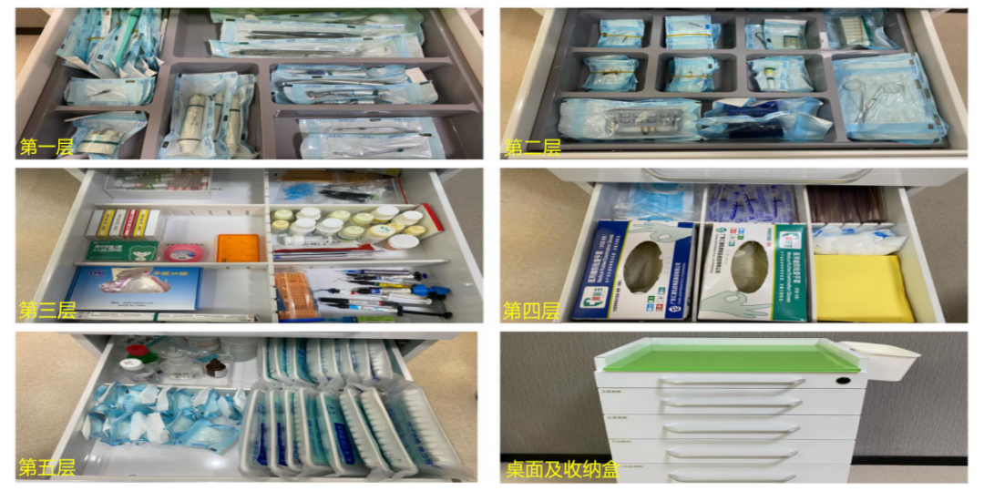 器械类怎么摆放干货！门诊各区域物品摆放，归类标准及卫生标准_https://www.jmylbn.com_新闻资讯_第17张