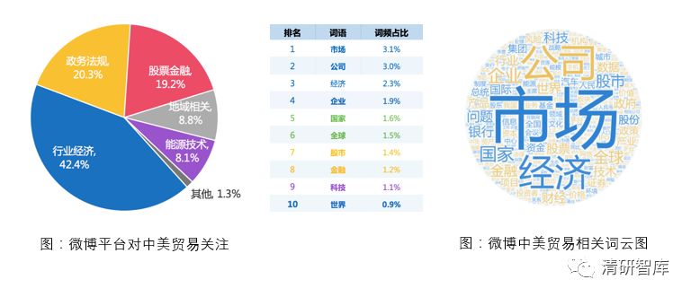 大數據分析：中美意見領袖對中美貿易戰的觀點態度