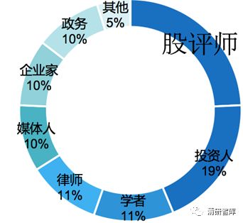 大數據分析：中美意見領袖對中美貿易戰的觀點態度