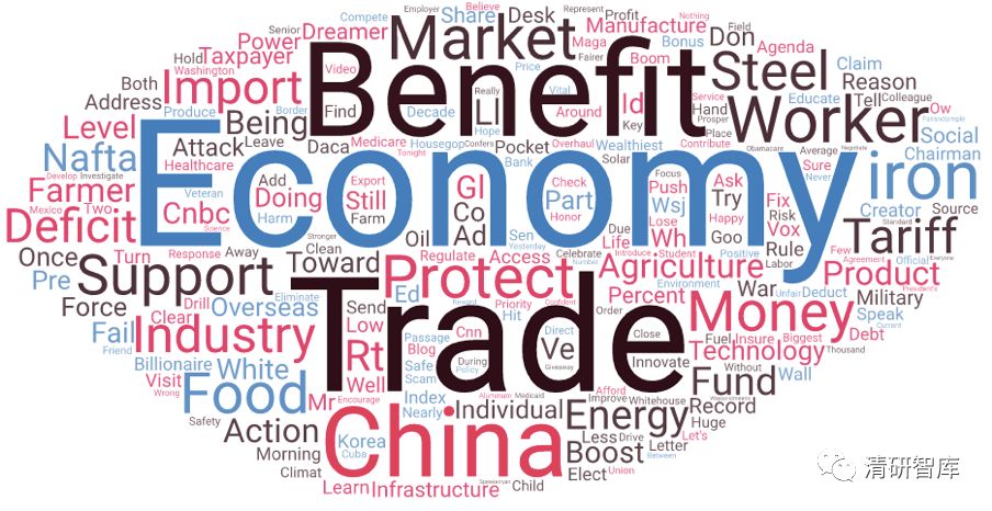 大數據分析：中美意見領袖對中美貿易戰的觀點態度