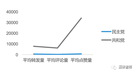 大數據分析：中美意見領袖對中美貿易戰的觀點態度