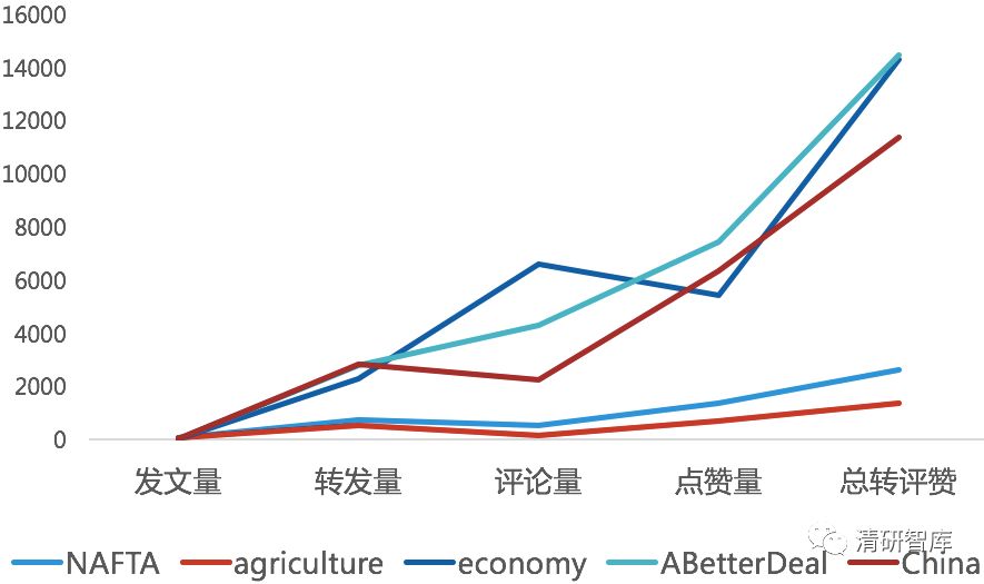 大數據分析：中美意見領袖對中美貿易戰的觀點態度