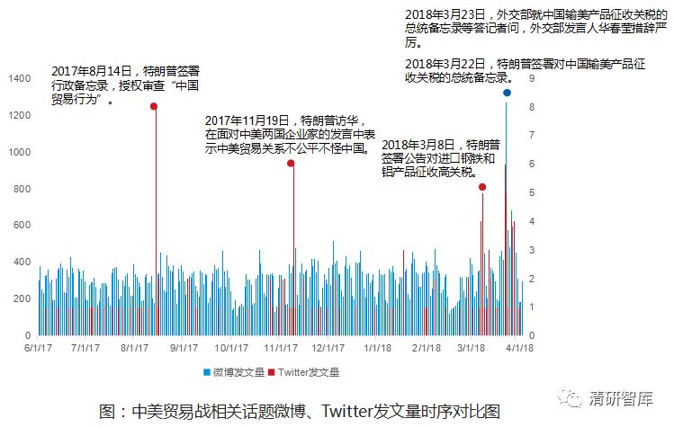 大數據分析：中美意見領袖對中美貿易戰的觀點態度
