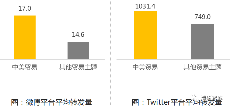 大數據分析：中美意見領袖對中美貿易戰的觀點態度