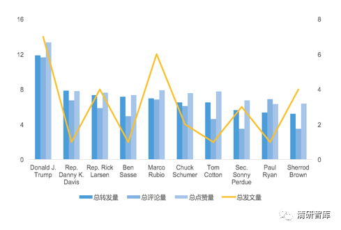 大數據分析：中美意見領袖對中美貿易戰的觀點態度