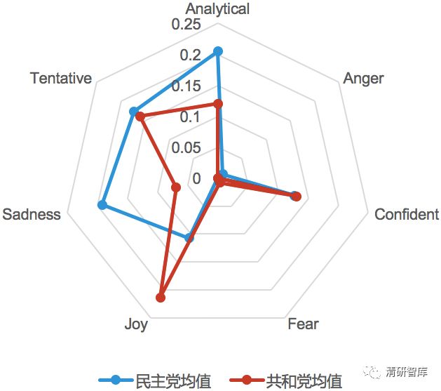 大數據分析：中美意見領袖對中美貿易戰的觀點態度
