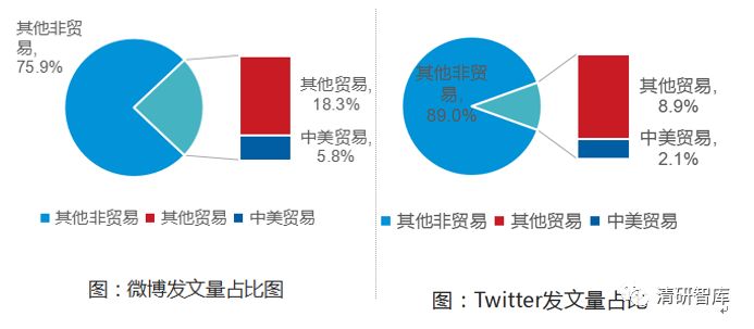 大數據分析：中美意見領袖對中美貿易戰的觀點態度