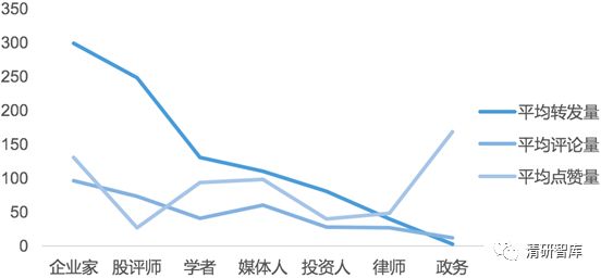 大數據分析：中美意見領袖對中美貿易戰的觀點態度