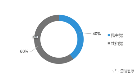 大數據分析：中美意見領袖對中美貿易戰的觀點態度