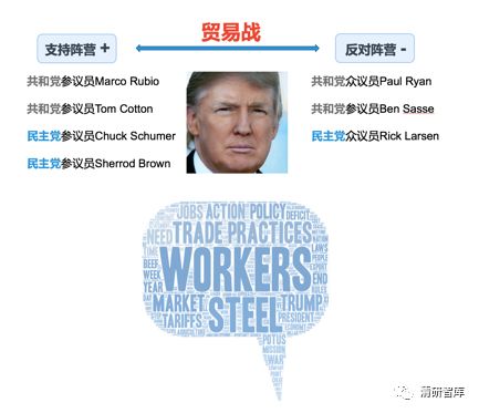 大數據分析：中美意見領袖對中美貿易戰的觀點態度