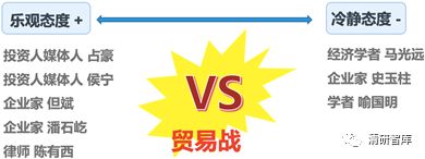 大數據分析：中美意見領袖對中美貿易戰的觀點態度