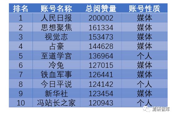 敘利亞空襲事件大數據分析：Twitter關注戰爭，微博關注和平