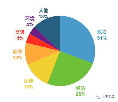 敘利亞空襲事件大數據分析：Twitter關注戰爭，微博關注和平
