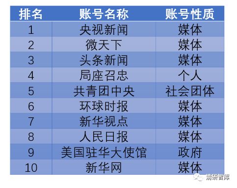 敘利亞空襲事件大數據分析：Twitter關注戰爭，微博關注和平