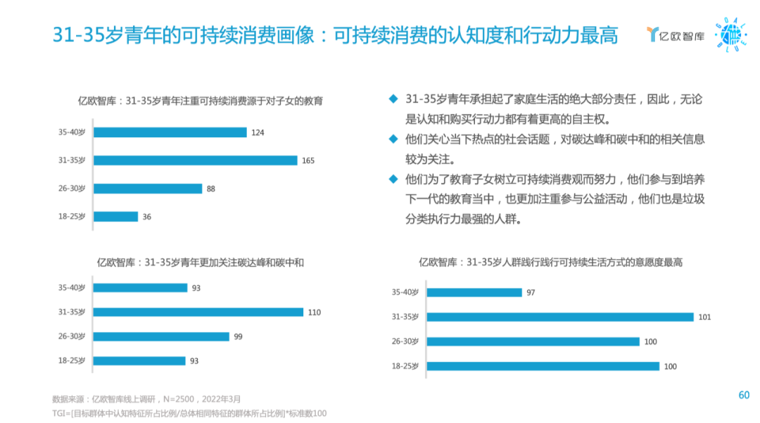 双碳目标下可持续消费研究报告：26-30岁青年成为主力人群