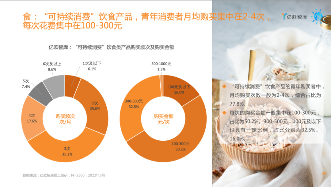 雙碳目標下可持續消費研究報告：26-30歲青年成為主力人群