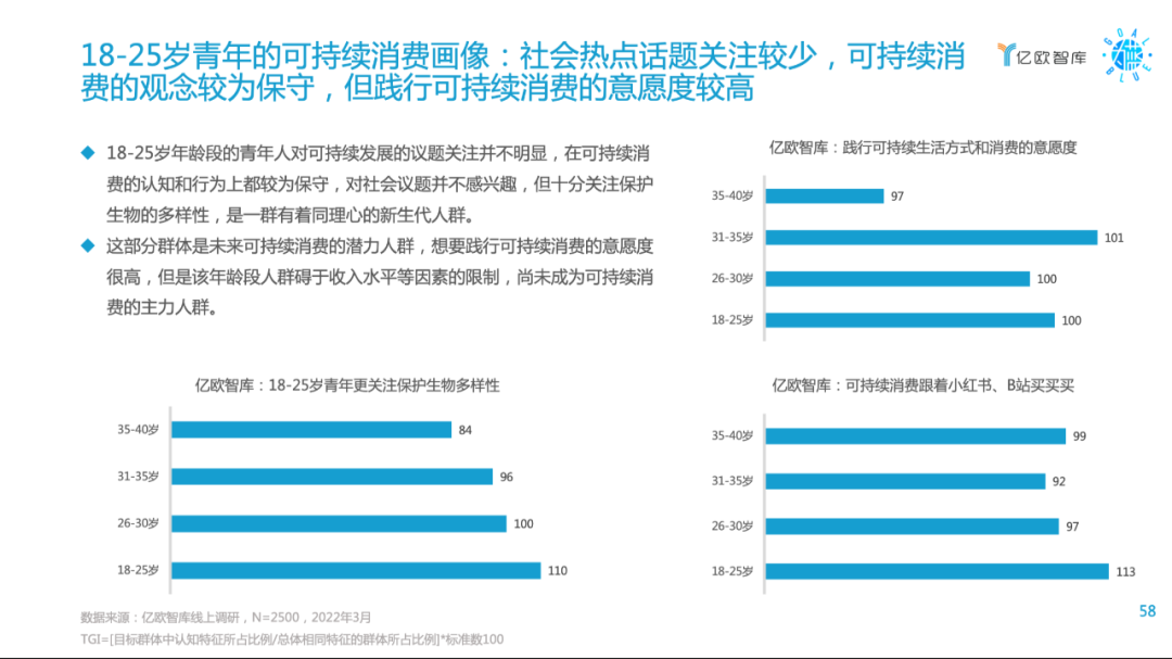 雙碳目標下可持續消費研究報告：26-30歲青年成為主力人群