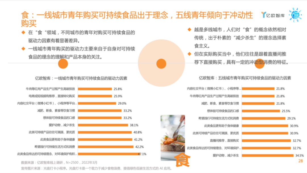 雙碳目標下可持續消費研究報告：26-30歲青年成為主力人群