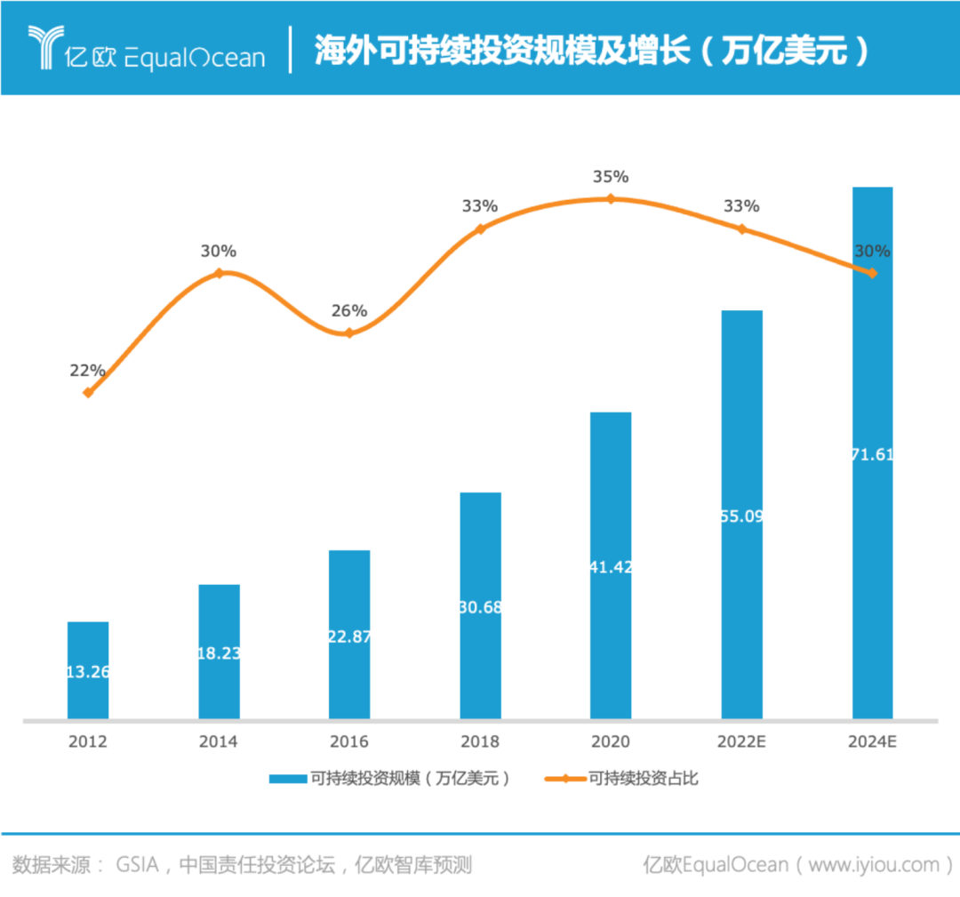 雙碳目標下可持續消費研究報告：26-30歲青年成為主力人群