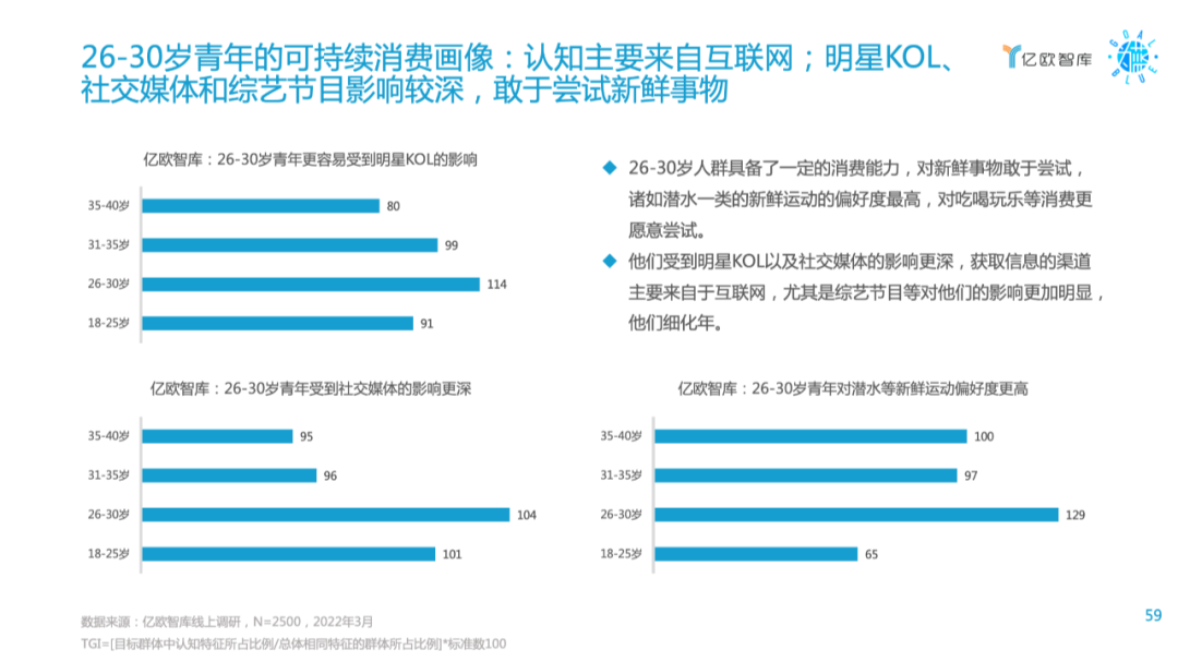 雙碳目標下可持續消費研究報告：26-30歲青年成為主力人群