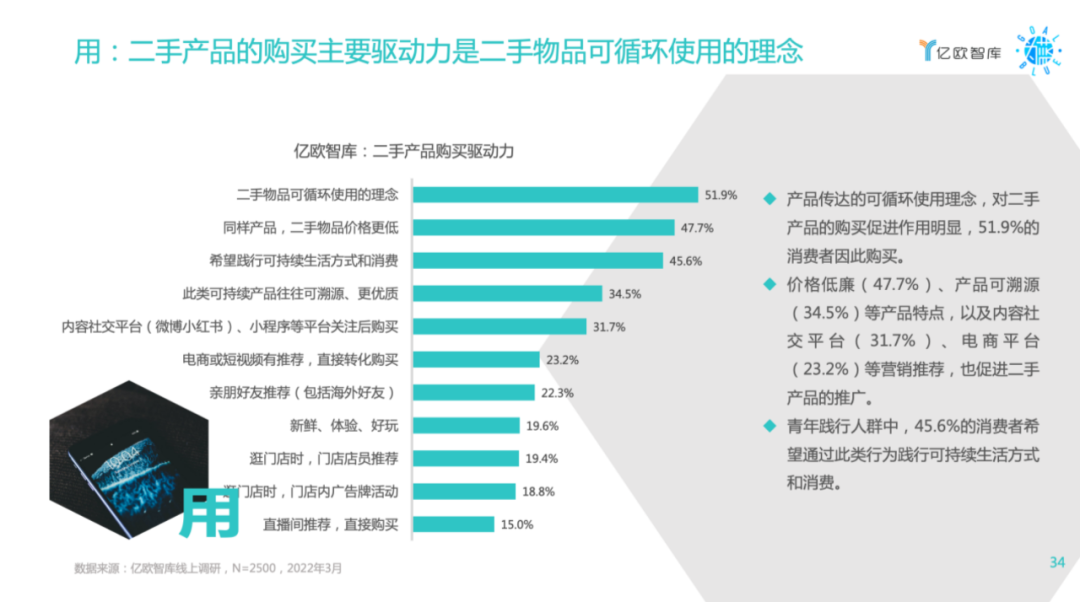 雙碳目標下可持續消費研究報告：26-30歲青年成為主力人群