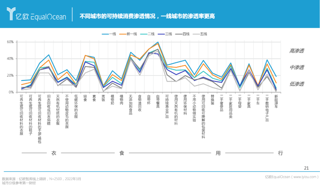 雙碳目標下可持續消費研究報告：26-30歲青年成為主力人群