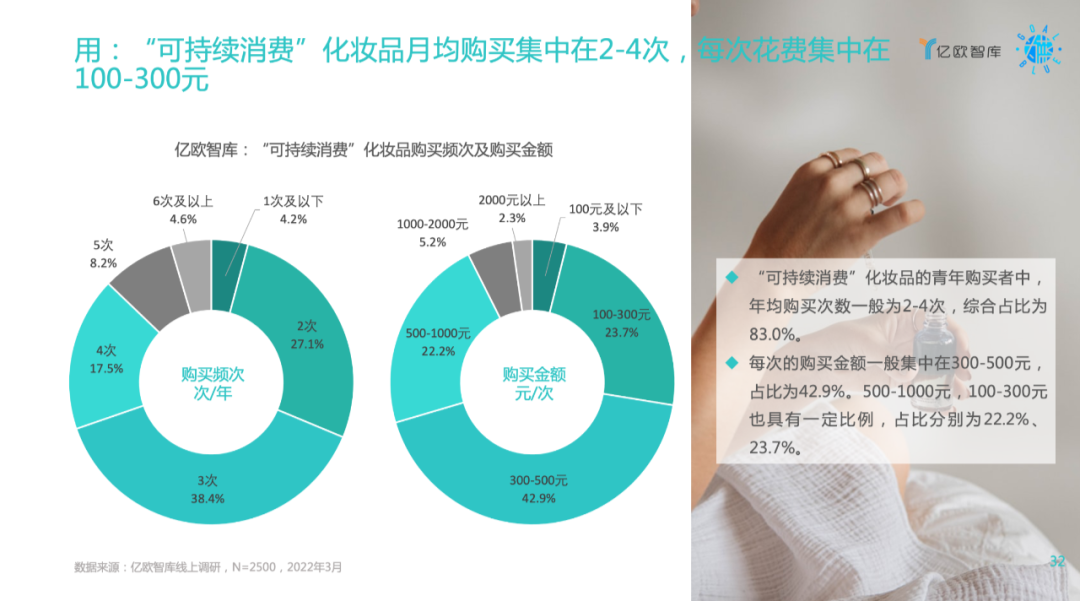 雙碳目標下可持續消費研究報告：26-30歲青年成為主力人群