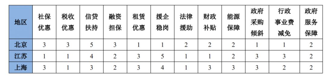清研智庫：中小企業抗疫扶持政策含金量之細分指標TOP10篇