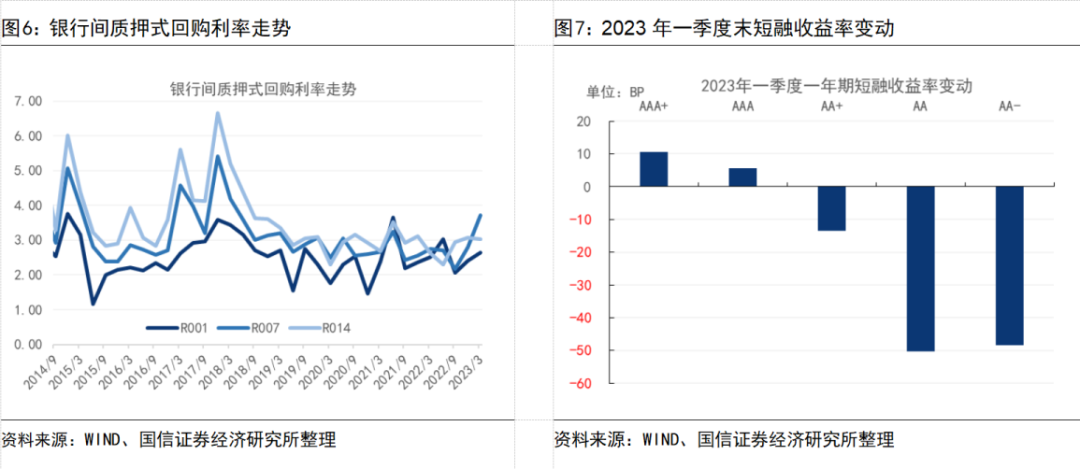 2012年7月6日国债利率_2023年国债利率_国债利率2016年