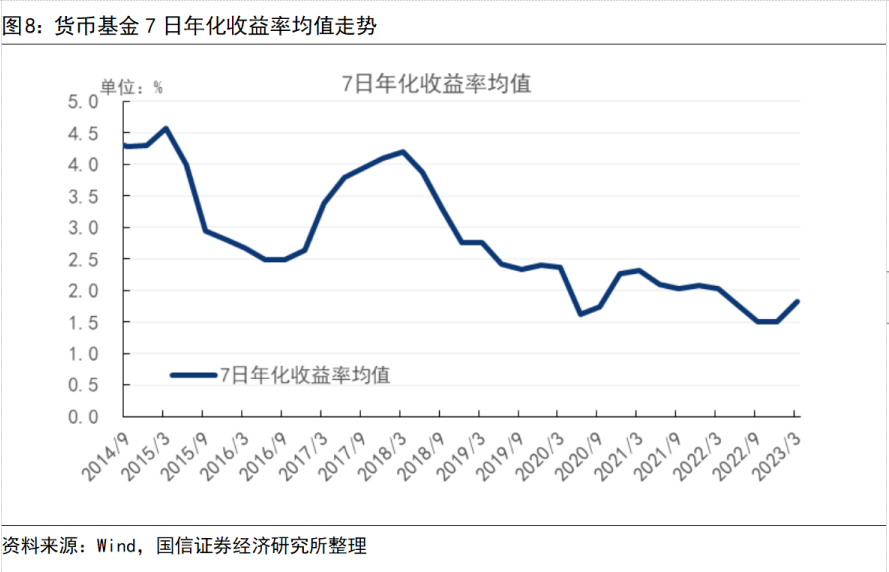 2023年国债利率_国债利率2016年_2012年7月6日国债利率
