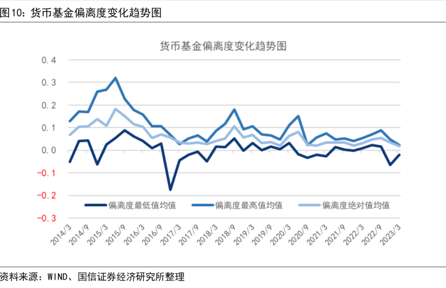 2012年7月6日国债利率_国债利率2016年_2023年国债利率