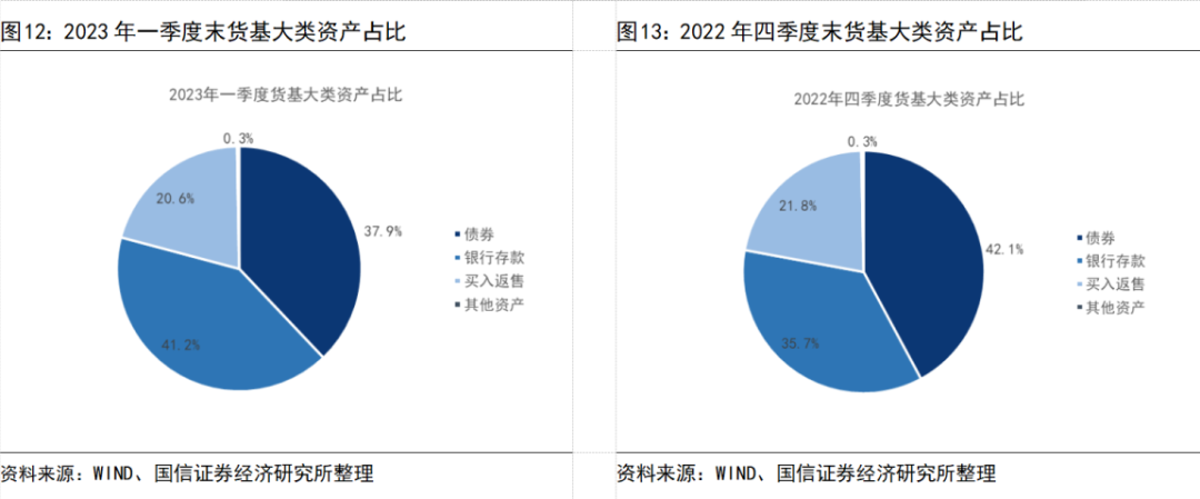 2023年国债利率_2012年7月6日国债利率_国债利率2016年