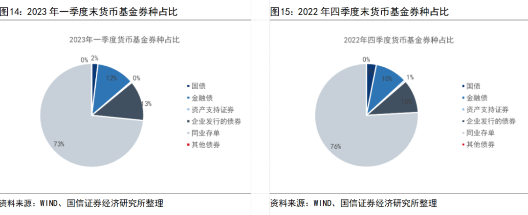 2012年7月6日国债利率_国债利率2016年_2023年国债利率