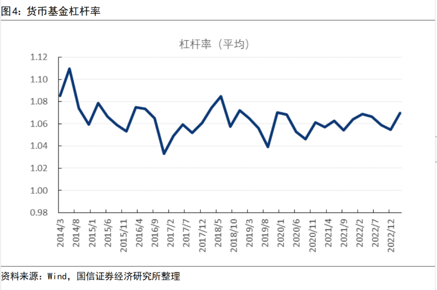 2012年7月6日国债利率_国债利率2016年_2023年国债利率