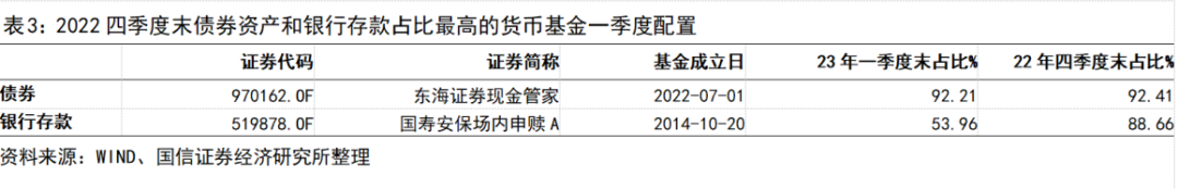 2023年国债利率_2012年7月6日国债利率_国债利率2016年